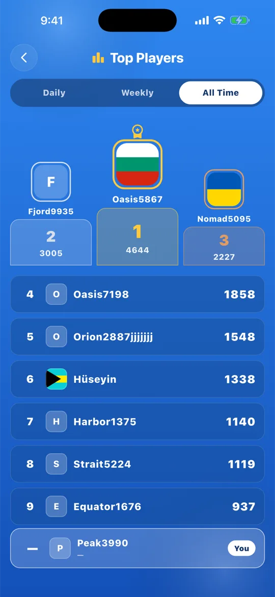 Leaderboard